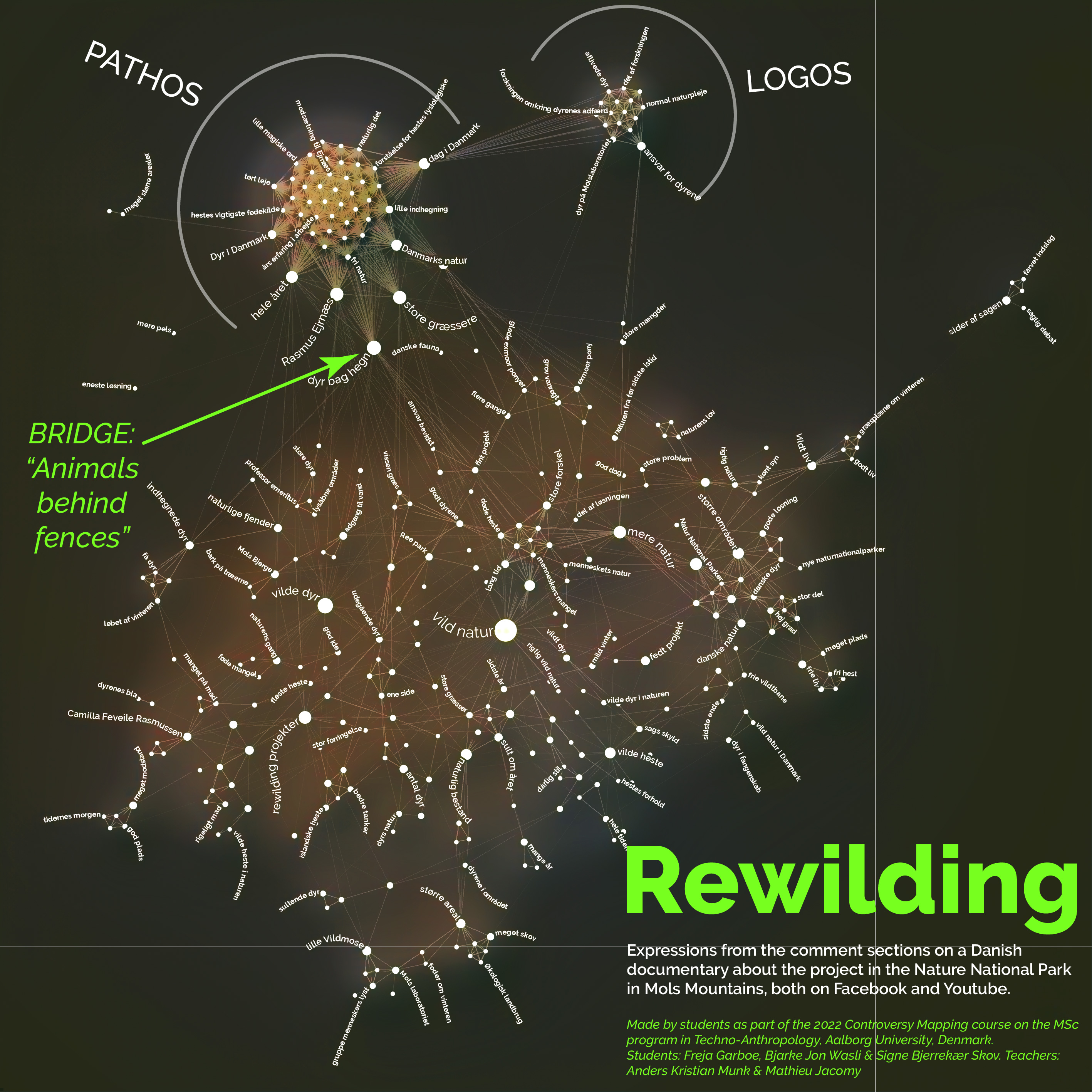 Rewilding Twitter image